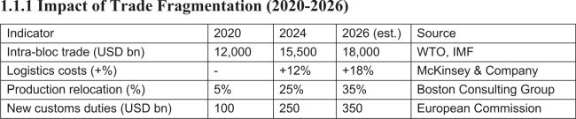The New Map of the Economic World - Complete Fragmentation and the Death of the Global Price